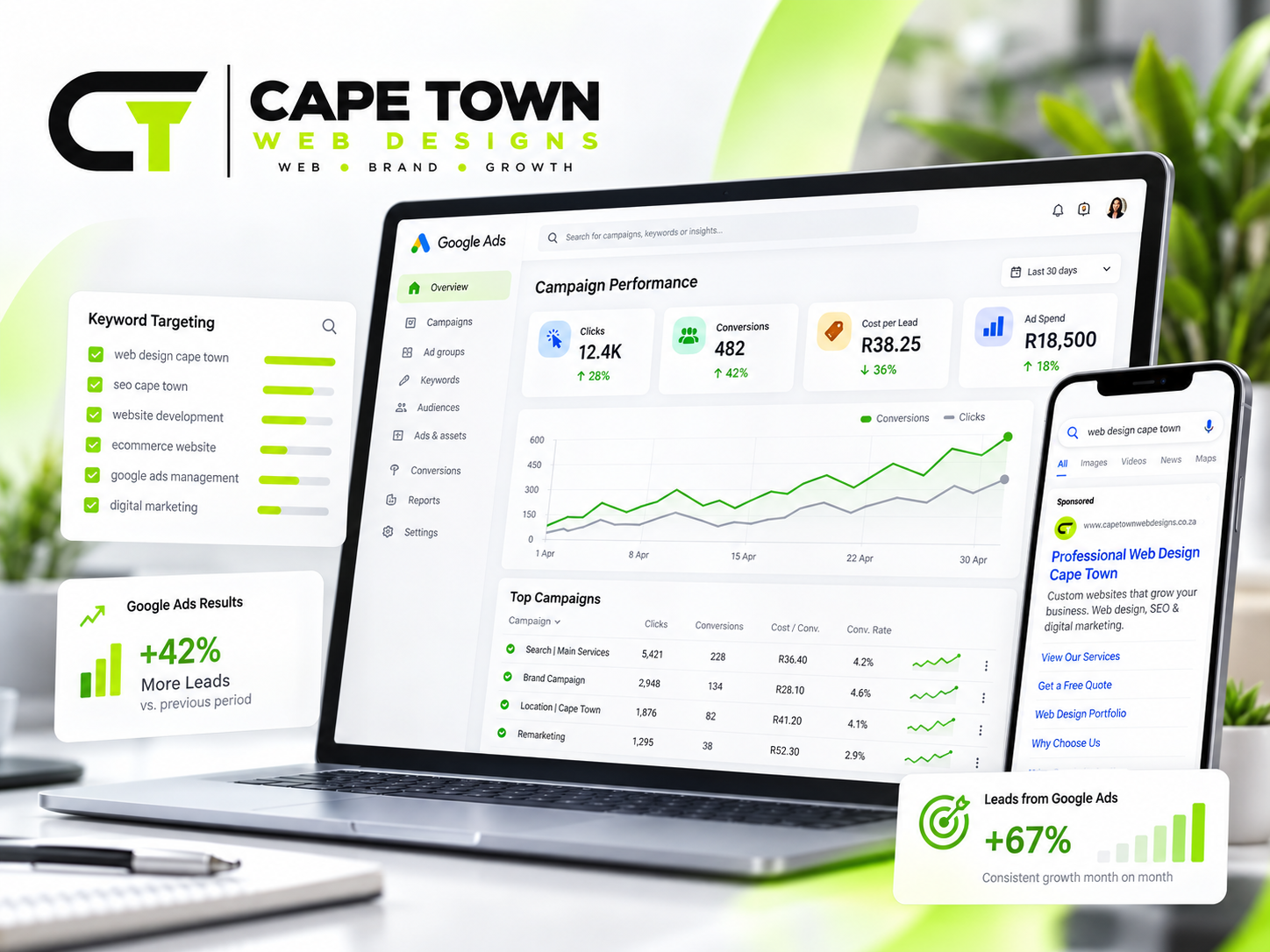 Google Ads Management Cape Town